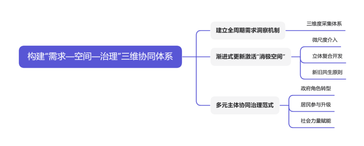 ̫���ǹ���(�й�)�������޹�˾