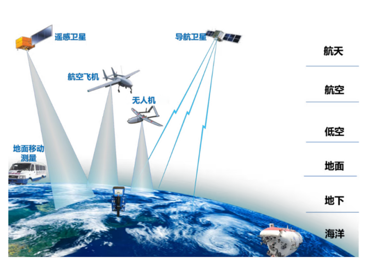 ̫���ǹ���(�й�)�������޹�˾